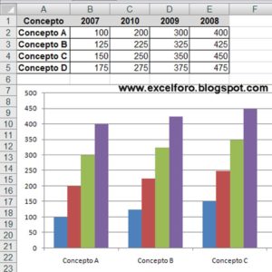 Excel 2016 Iniciacion Tipos de Graficos.jpg