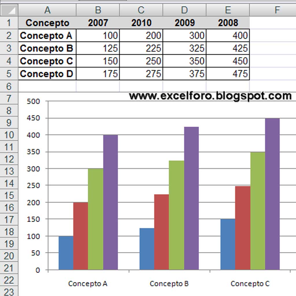 Excel 2016 Iniciacion Tipos de Graficos.jpg
