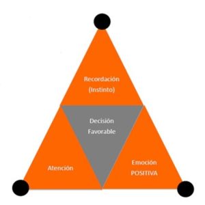 Neuroventas Las Tres Piramides.jpg