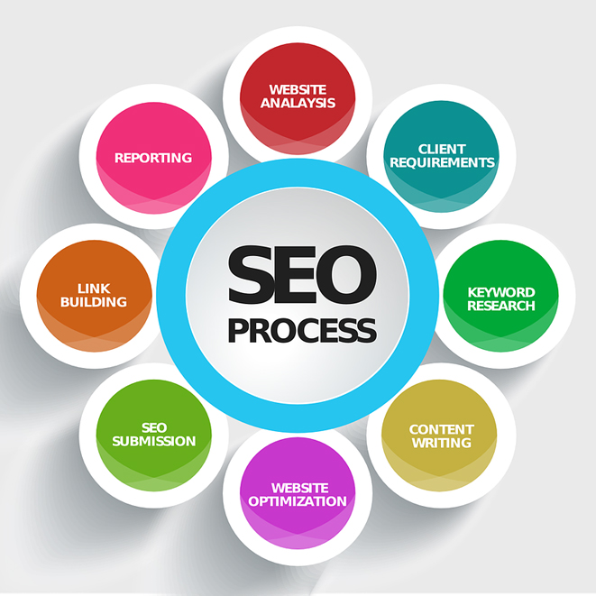 SEO posicionamiento organico Schema.jpg